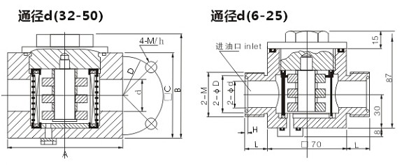 CGQ型系列强磁管路过滤器图