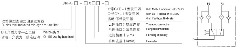 SRFA系列双筒微型直回式回油过滤器型号说明