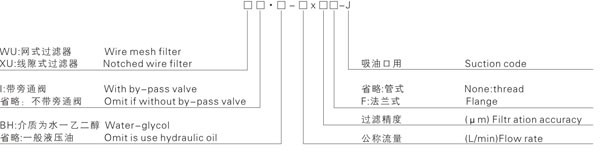 WU,XU系列吸油过滤器